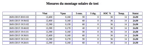 Tableau_mesures